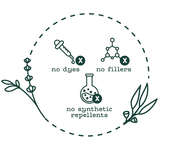 "no dyes, no fillers, no synthetic repellents" surrounded by botanical line drawings.