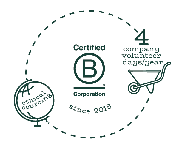 "certified B Corporation since 2015" surrounding images with a wheelbarrow saying "4 volunteer days/per" and a globe with "ethical sourcing on it.
