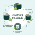Directions on how to use the refill candle