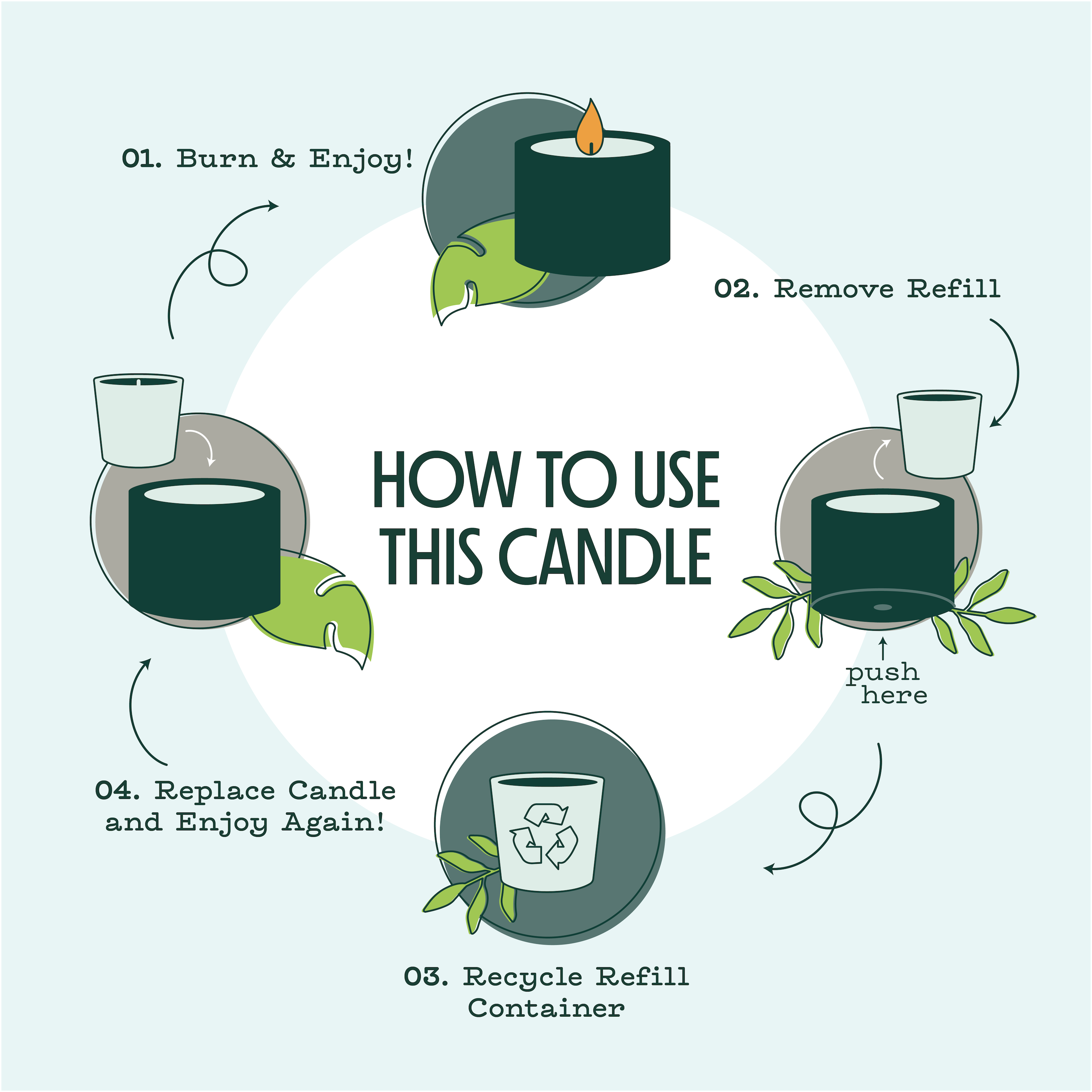 Directions on how to use the refill candle