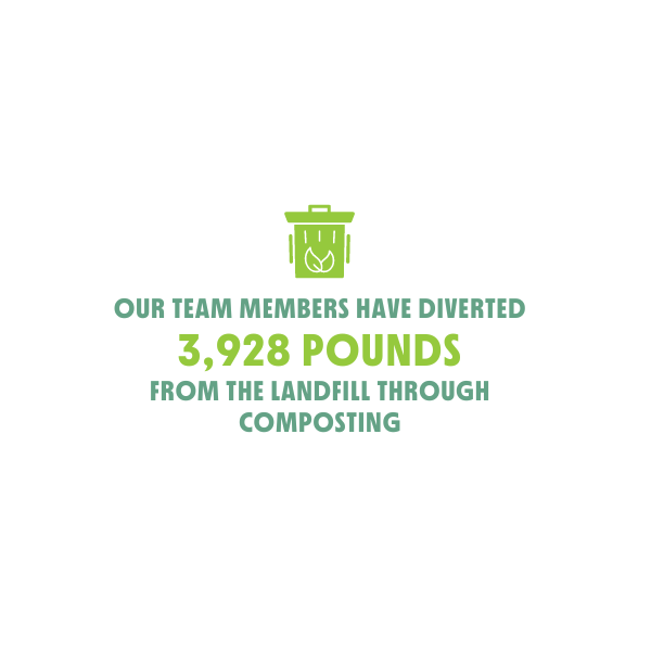 A Composting Success Story