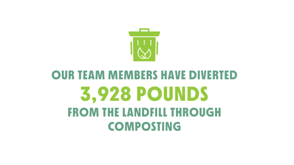 A Composting Success Story
