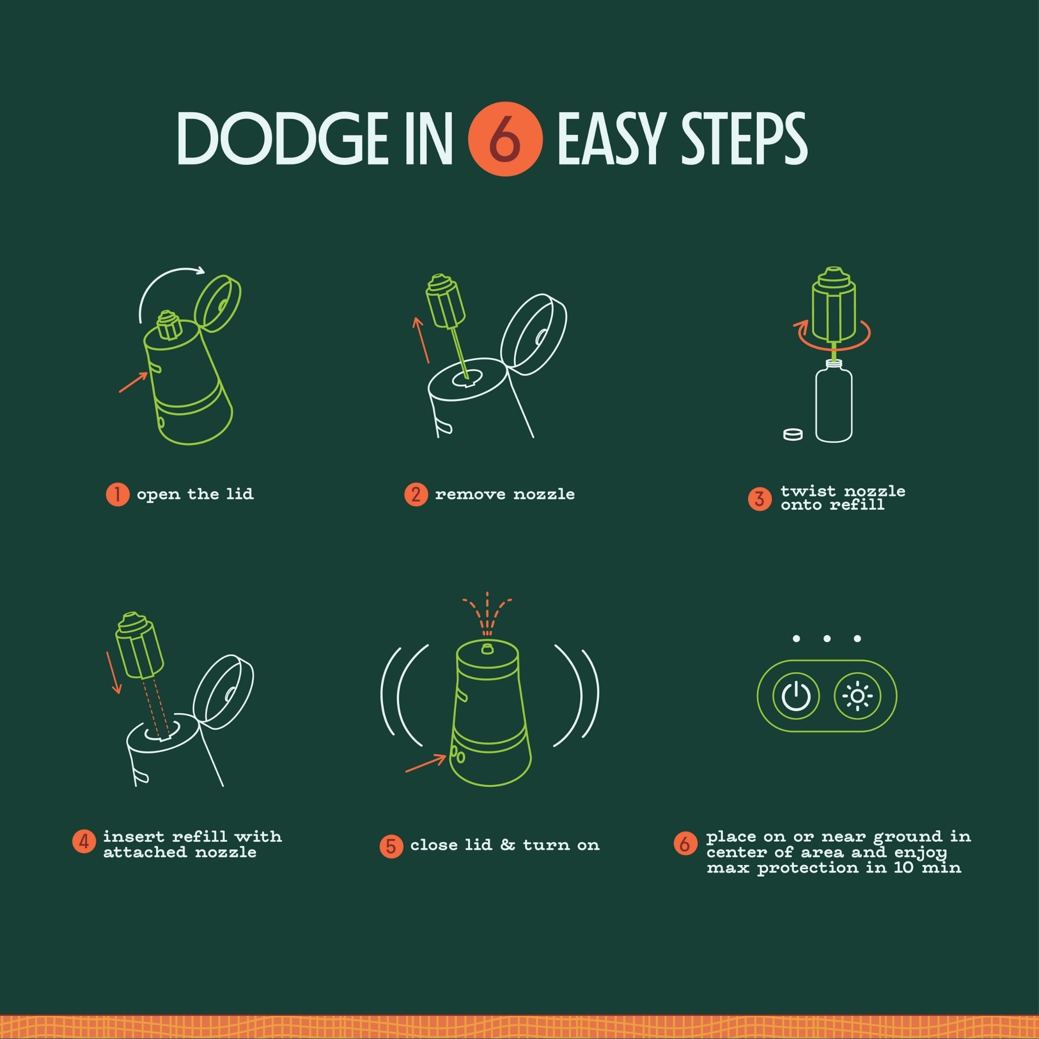 Graphic with a title, "Dodge in 6 easy steps" 1. Open the lid 2. Remove nozzle 3. twist nozzle onto refill 4. insert refill with attached nozzle 5. close lid & turn on 6. place on or near ground in center of area and enjoy max protection in 10 minutes.
